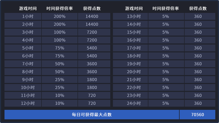 cf铁骑荣耀怎么获得